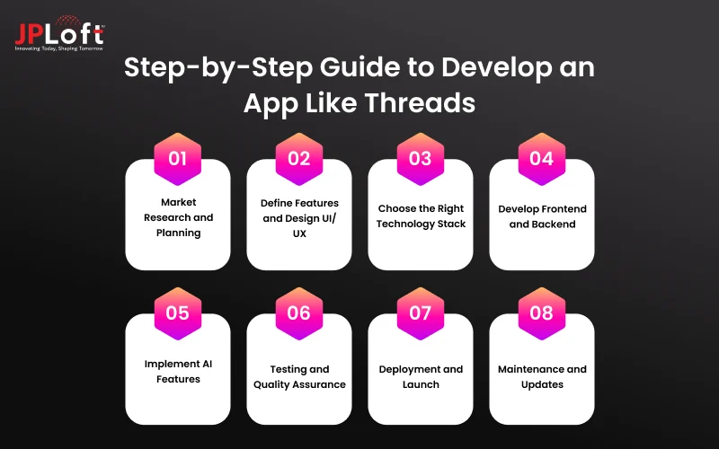 Step-by-Step Guide to Develop an App Like Threads